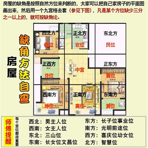 西北缺角化解方法|家里西北缺角有什么影响,西北缺角最有效的化解方法